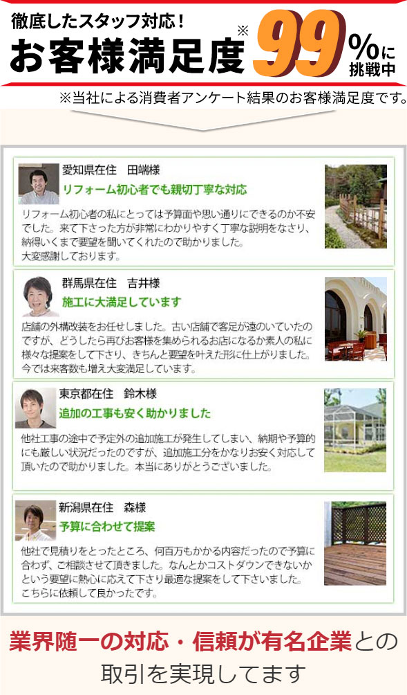 お客様満足度96%